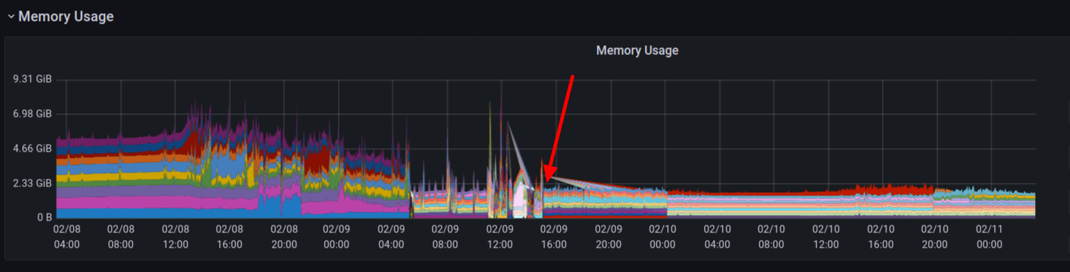 memory-usage-monitoring