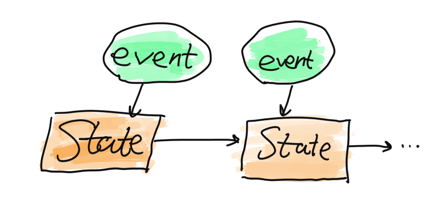 aggregate-state-with-event